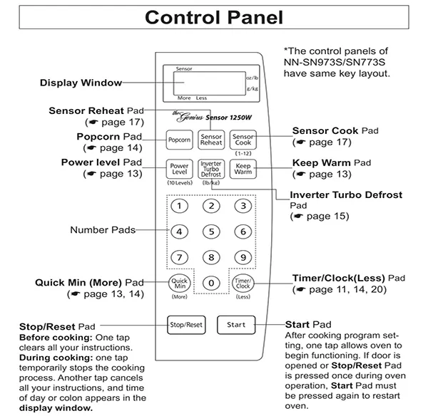 Panasonic SN973S keypad diagram